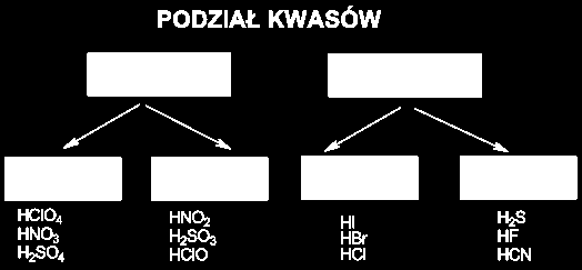 Wartości stałych dysocjacji K c dla wybranych kwasów w temperaturze 298K Tabela 4 Rodzaj kwasu Stała dysocjacji Kwasy mocne HI K = 1,0 10 10 HBr K = 3,0 10 9 HCl K = 1,0 10 7 H 2SO 4 K 1 = ok.