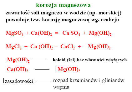 KOROZJA