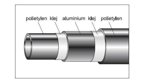 1.1.2. Konstrukcja rury 1.1.3. Zalety rur wielowarstwowych PERT/AL/PERT Do głównych zalet systemu Sigma-Li PREMIUM należą : 1. trwałość oceniana na minimum 50 lat 2.