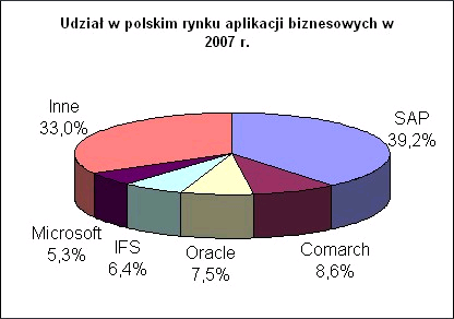 ERP W POLSCE Źródło: http://www.