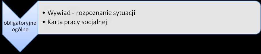 Zadanie 1 Dokonaj tzw. Analizy Sił Pola. Podziel kartkę papieru na połowę.