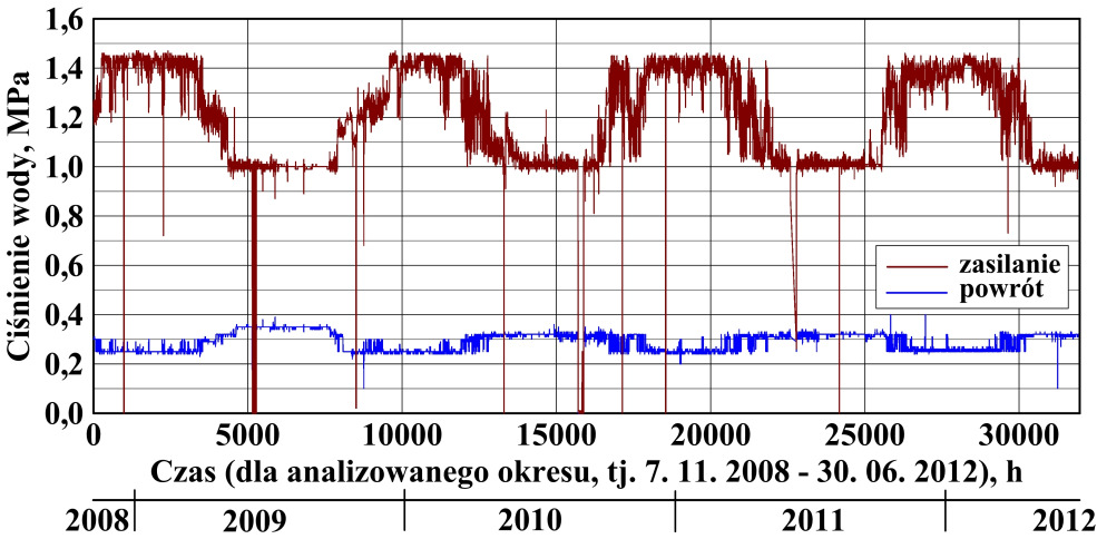 Zeszyty Problemowe Maszyny Elektryczne Nr 2/2013 (99) 201 w czasie przepływu przez przestrzenie międzyłopatkowe wirnika.