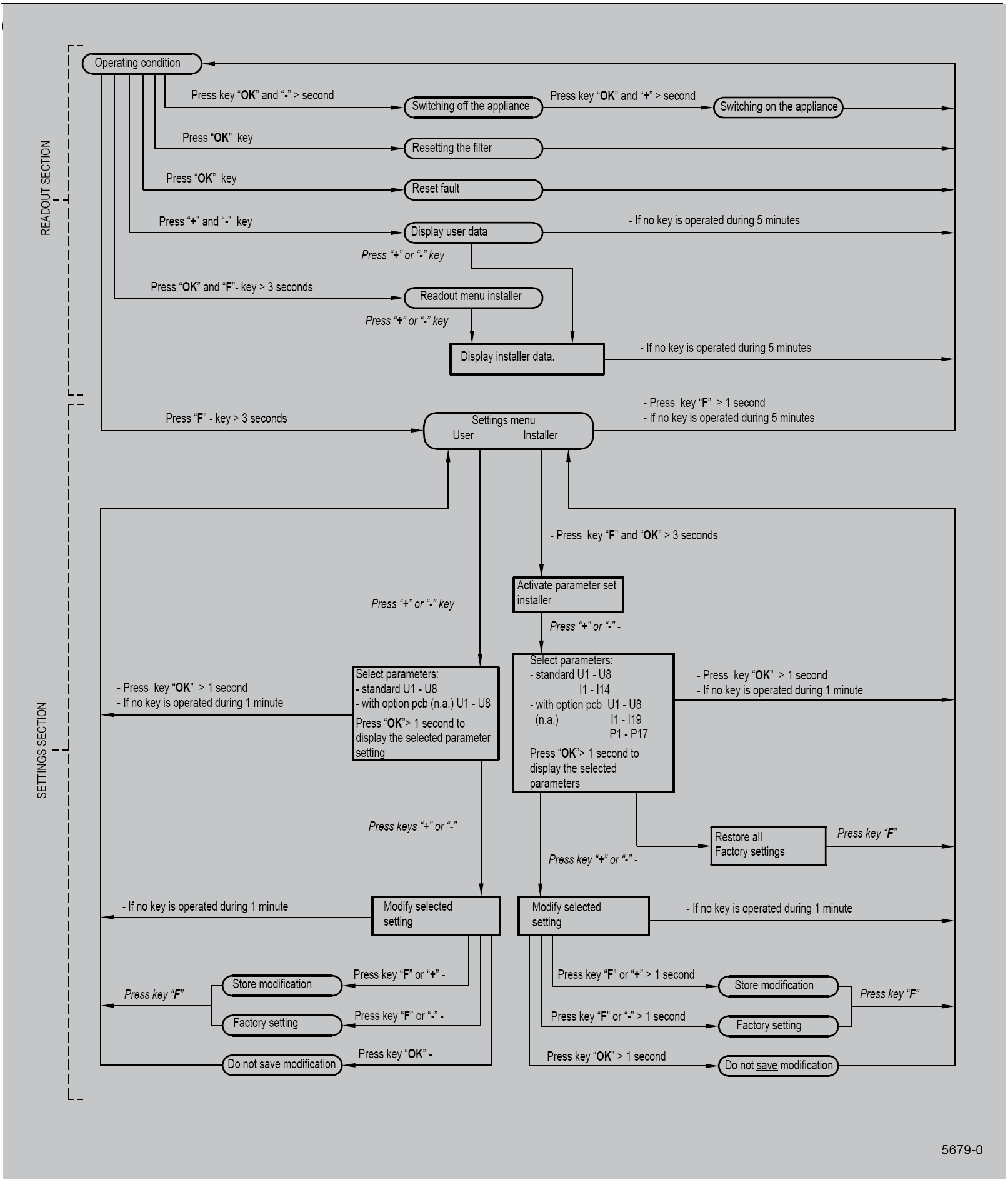 Diagram struktury menu ( w języku Angielskim) Wyświetlenie ustawień Wyświetlenie ustawień w trybie
