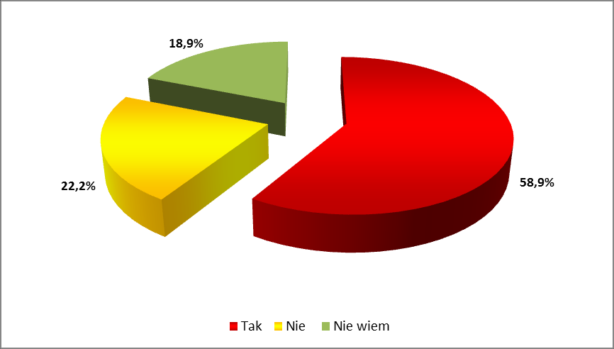 4.3.4. Ustalenia badawcze w grupie potencjalnych beneficjentów 76 Charakterystyki badanej grupy potencjalnych beneficjentów PO IG (potencjalnych beneficjentów działao w ramach badanych osi