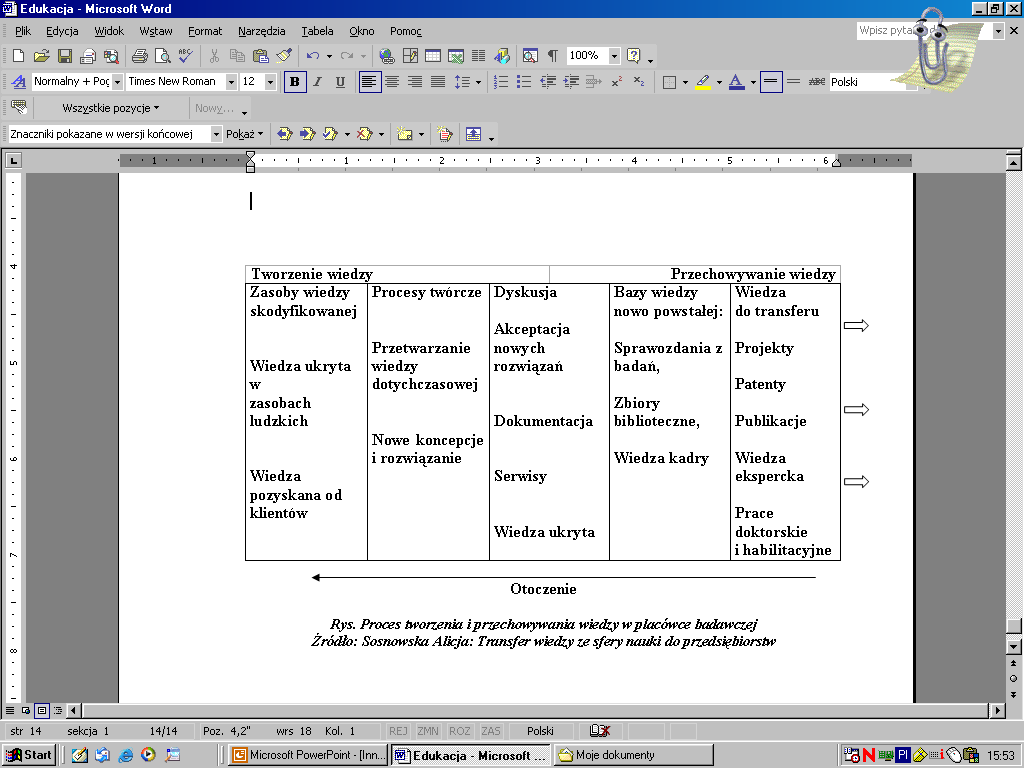 Proces tworzenia i