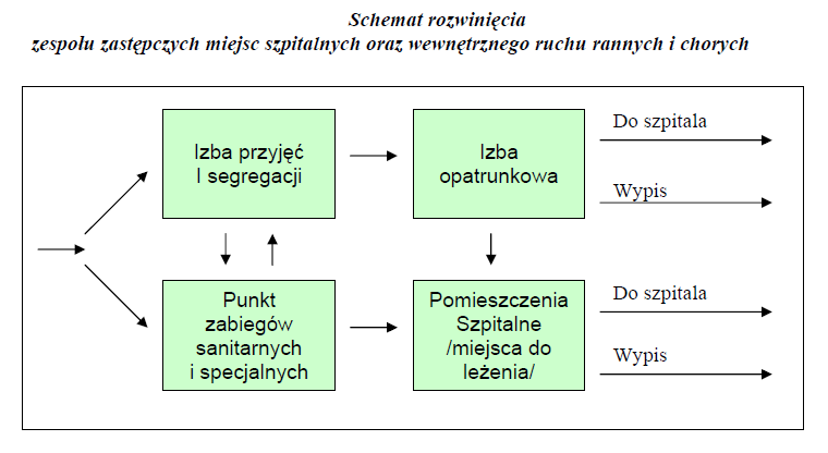 Gmina Zielona Góra tworzy 150 zastępczych miejsc szpitalnych na terenie Publicznej Szkoły Podstawowej i Publicznego Gimnazjum mieszczących się przy ul. Szkolnej 2 w Drzonkowie.