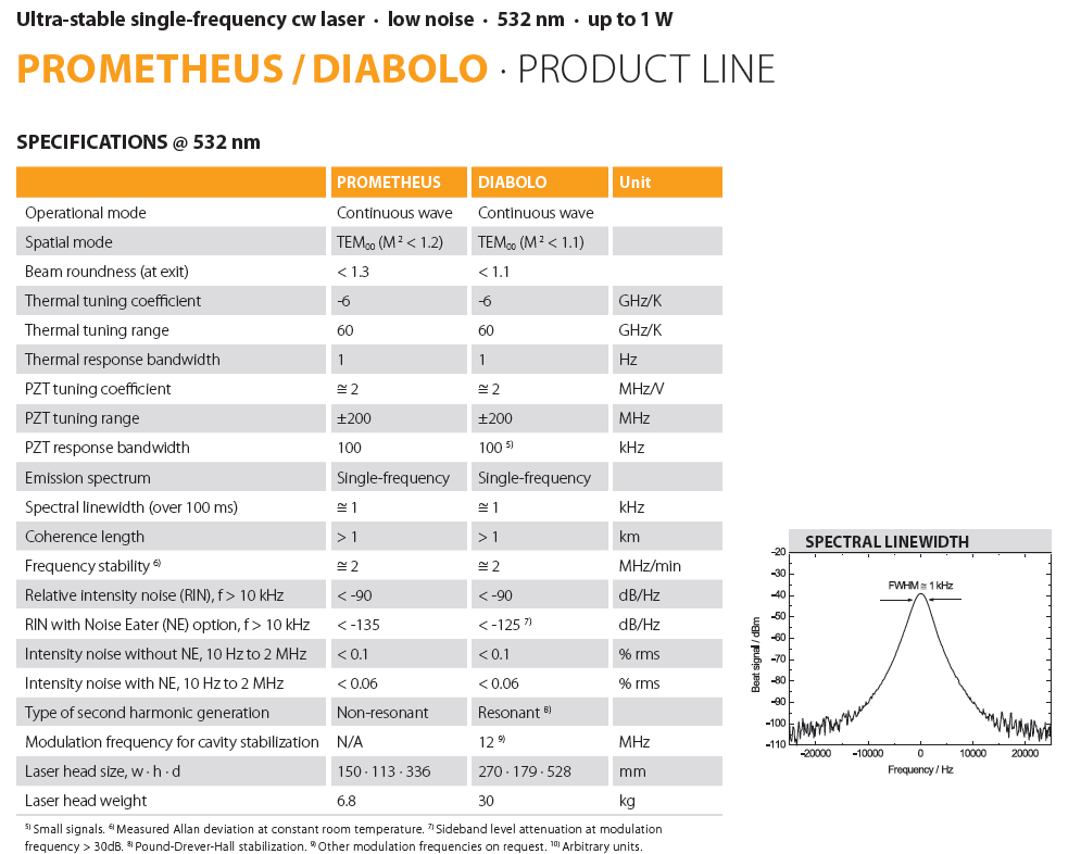 Prometeus