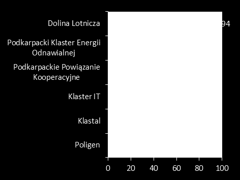 Źródło: opracowanie własne IBS na podstawie ekspertyzy BIEC 5 Źródło: PARP (2012) 6 Poziom bezpośrednich inwestycji zagranicznych również pozostaje najwyższy w Polsce wschodniej. Od 2007 r.