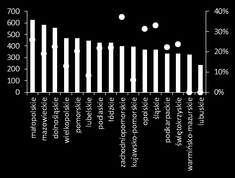 Mapa 11. Miesięczny dochód z pracy na 1. mieszkańca w wieku produkcyjnym województwa podkarpackiego Wykres 25. Liczba studentów na 10.