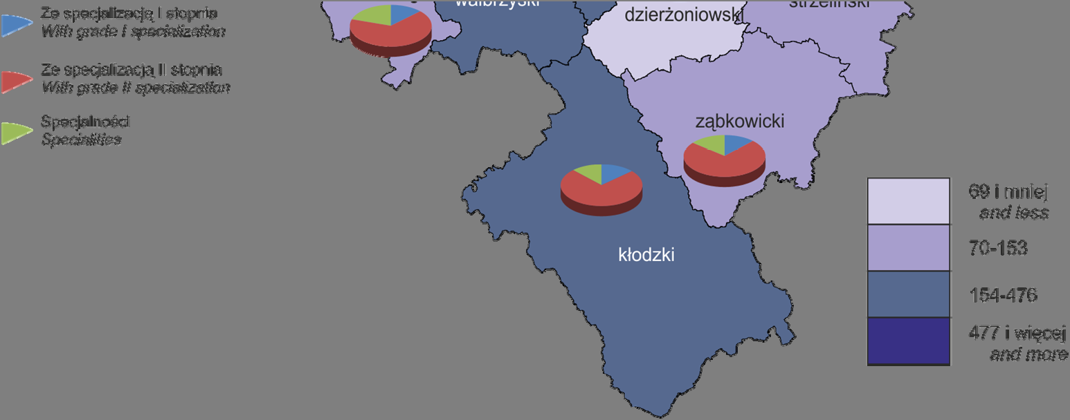 22 W województwie dolnośląskim na 1000 ludności przypadało: 1,9 lekarzy, 0,2 lekarzy dentystów, oraz 4,9 pielęgniarek. Lekarze specjaliści w 2010 r.