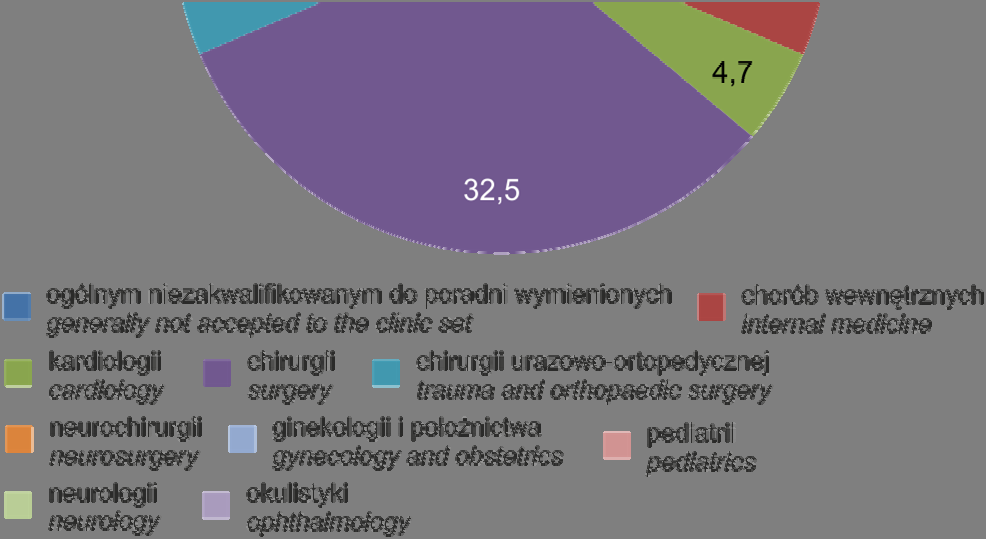 28 65 lat i więcej, a 5,1% dzieci i młodzież do 18 roku życia. Wśród osób, którym udzielono pomocy 50,7% stanowili mężczyźni.