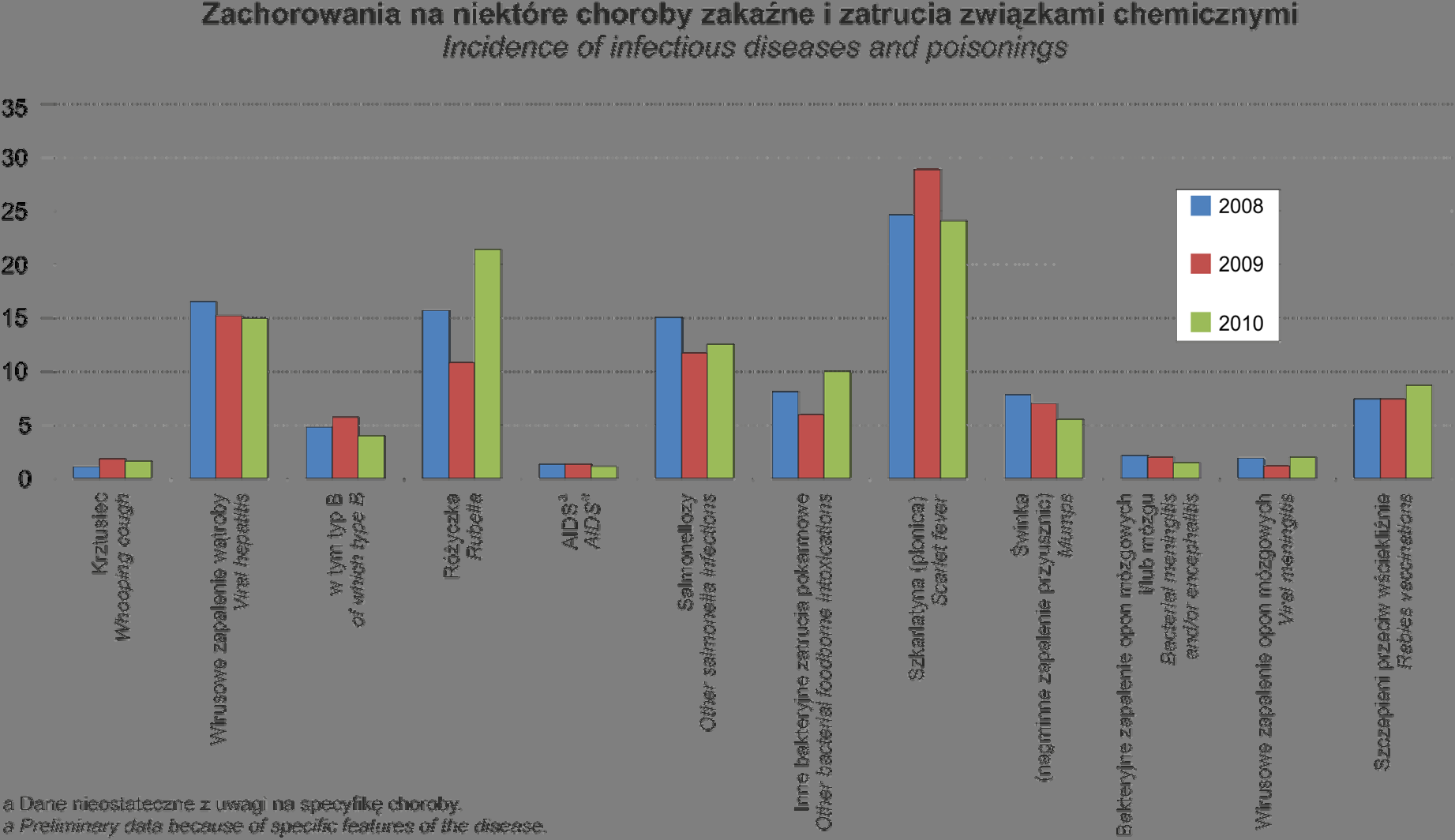 30 Na terenie kraju funkcjonowało 11,3 tys. aptek ogólnodostępnych i 1,2 tys.