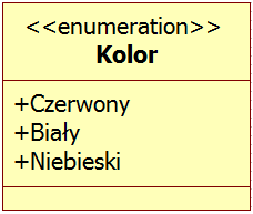 Wyliczenia - Klasy stosowane do pokazywania stałego zbioru wartości - Nie mają żadnych cech,