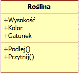 Pojęcie klasy - struktura zawierająca dane i metody - Metody