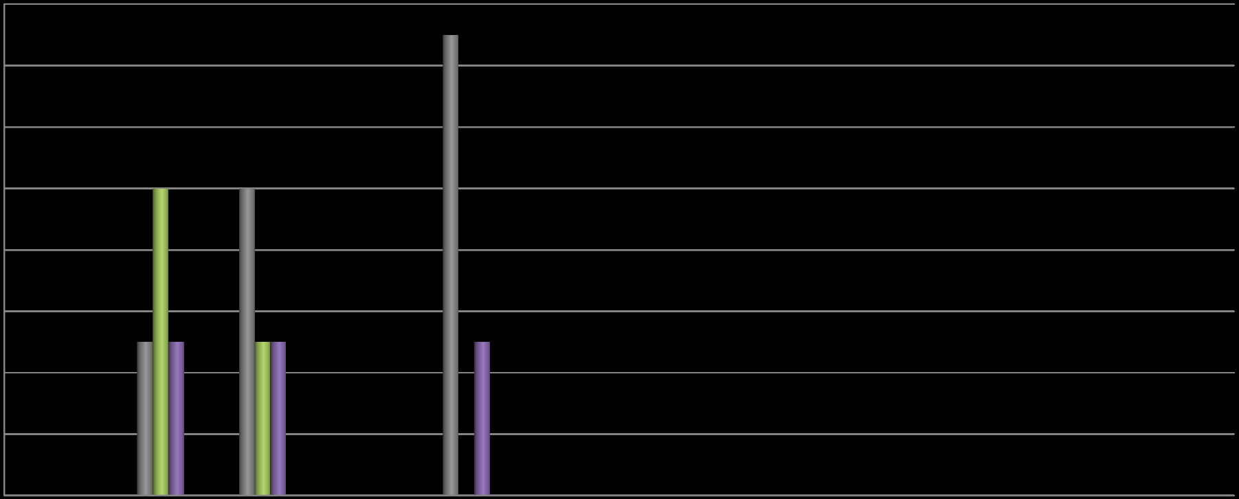 Poziom spełniania wymagań Ośrodki dokształcania i doskonalenia zawodowego 80% 70% 60% 50% 40%