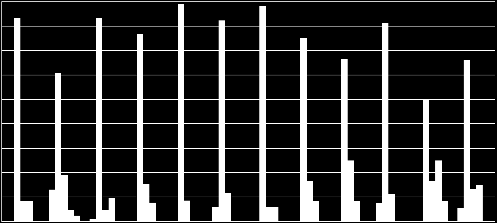 Poziom spełniania wymagań 90% Przedszkola i inne formy wychowania przedszkolnego 80% 70% 60% 50%