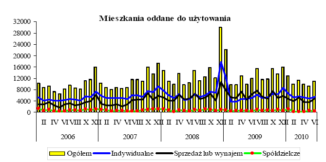 pakowany w 20 kg trójwarstwowe papierowe worki z jedną warstwą przeciwwilgociową oraz termozgrzewalnym wentylem. 6.2. GŁÓWNE RYNKI DZIAŁALNOSCI EMITENTA 6.2.1.