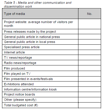 Formularz D4 Część 3 Zwiększanie świadomości i komunikacja Tabela 5 Działalność medialna, rozpowszechnianie informacji o efektach realizacji projektu Podać liczbę artykułów, transmisji telewizyjnych,