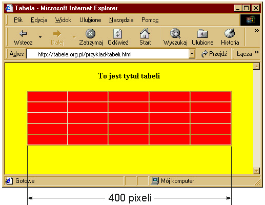 Zadanie Napisać dokument HTML, który