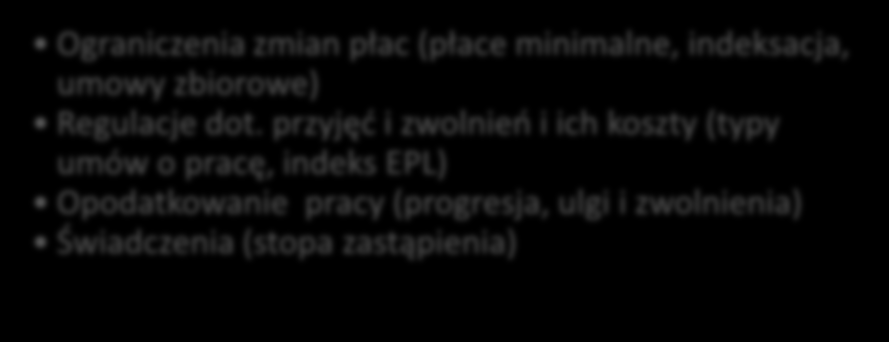 Płace w kryzysie Teoria klasyczna Płace dostosowują się do produktywności poprzez zmiany zatrudnienia Niedoskonały rynek Brak pełnych dostosowań, szczególnie w krótkim czasie Liczne przyczyny: