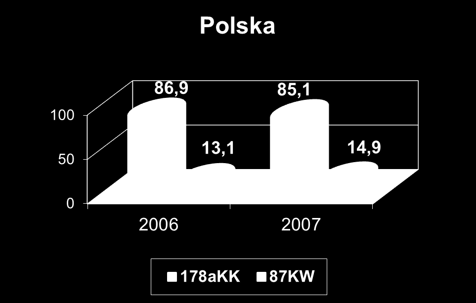 Procentowa ilość ujawnień nietrzeźwych kierujących art.