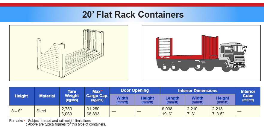 20 Flat Rack Container