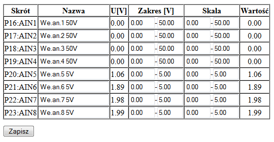 12. Wejścia analogowe Moduł obsługuje do ośmiu wejść analogowych napięciowych. Wejścia stałe AIN1-AIN4 w zakresie 0-50VDC i AIN5-AIN8 w zakresie 0-5VDC.