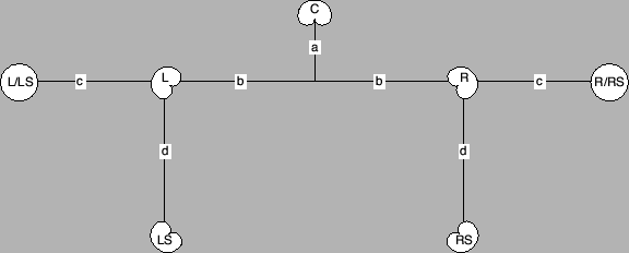 Fukada Tree This configuration, developed by Akira Fukada at NHK Japan was one of the first published recommendations for a microphone technique for ITU-775 surround [Fukada et al., 1997].