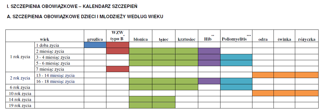 Szczepienia