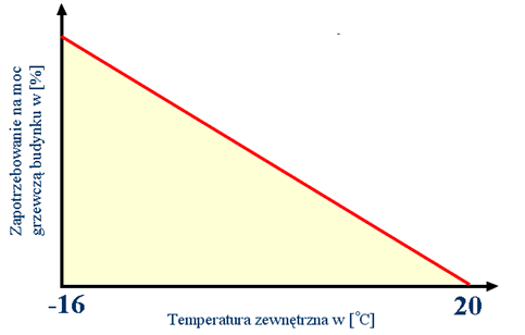 Pompy ciepła systemy