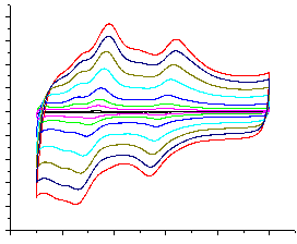 A [cm 2 ] powierzchnia elektrody, F stała Faradaya równa 96485 [C/mol].