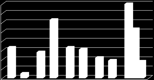 stacji w 2009 roku głównie w pierwszym kwartale, jednak ogólna ich liczba w roku nie przekroczyła dopuszczalnych 35 dni.