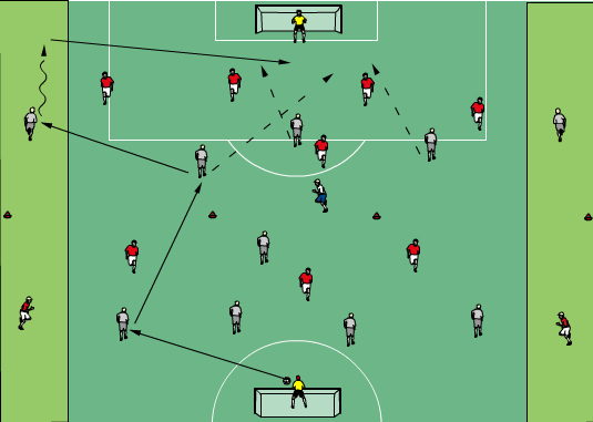 Gra zadaniowa 9+2 x 9+2 z dośrodkowaniem Z