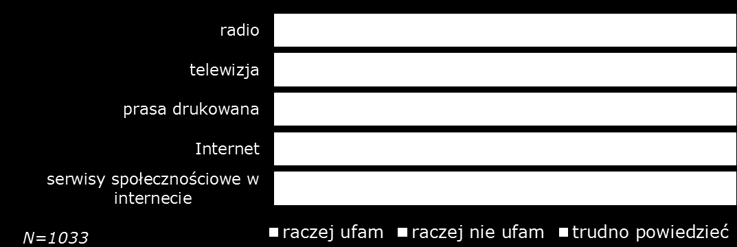 IV. Zainteresowanie sprawami Unii Europejskiej i źródła informacji o Unii Europejskiej 1.