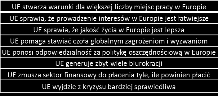 5. Największe korzyści z istnienia Unii Europejskiej Wykres 4.