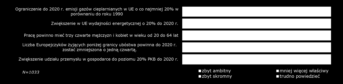 III. Unia Europejska wobec wyzwań współczesności 1.