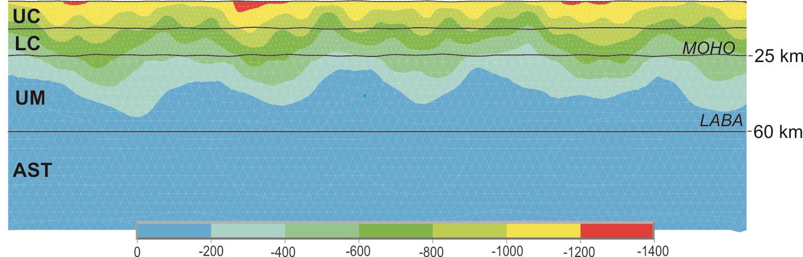 Research-focused MODELE GEOLOGICZNE models W NAUCE (3/3) Naprężenia i odkształcenia w