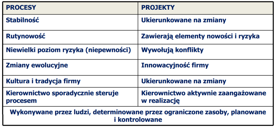 Załącznik 2 Przykładowa mapa myśli Uwarunkowania realizacji pomysłu produkcji nakładki na palec Załącznik 4