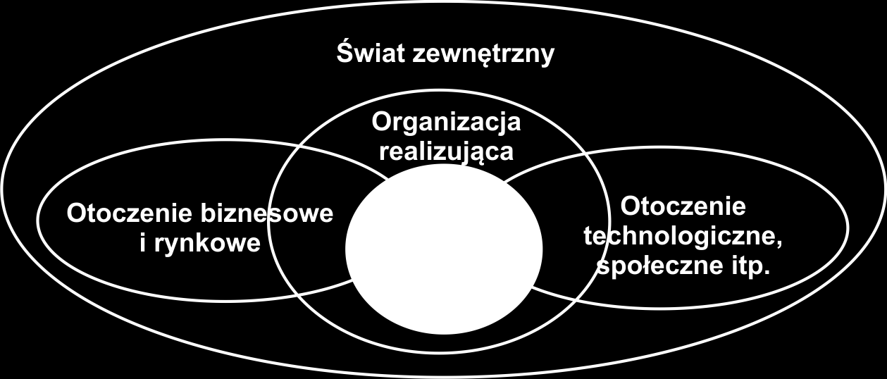 Strona5 Schemat