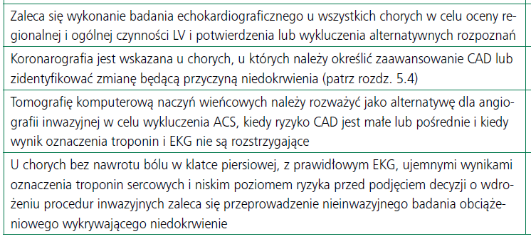 Algorytm postępowania w