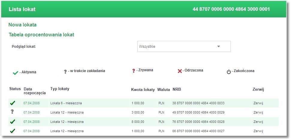 Lokaty można przeglądać wszystkie bądź o określonym statusie: Dla każdej lokaty dostępne są następujące informacje: Status informacja o etapie zakładania lub zrywania Data rozpoczęcia