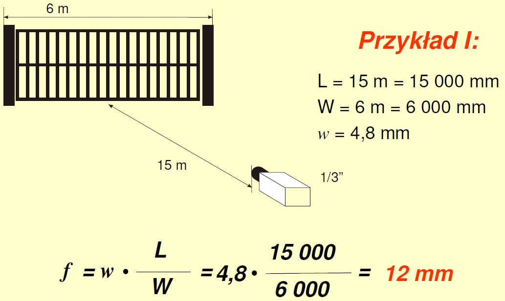 Wielkość w i h dla poszczególnych rozmiarów przetwornika: CCD 1/3''