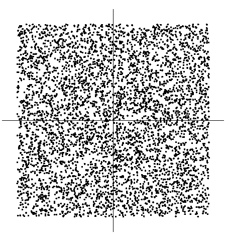 Independent Component Analysis ICA dąży do wyznaczenia macierzy W, która pozwala na wyznaczenie źródeł