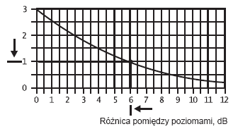 na stację gazowo-benzynową w Bibicach, na dz. nr 1151/1, obręb Bibice 4 Drogę przejazdu samochodów podzielono na 10 odcinków, którym przyporządkowano 10 punktowych źródeł hałasu (zał.