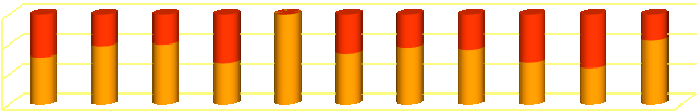 2005 2006 2007 2008 2009 2010 2011 2012 2013 MLEKO SUMA Forma prawna; spółdzielnia 51, sp.