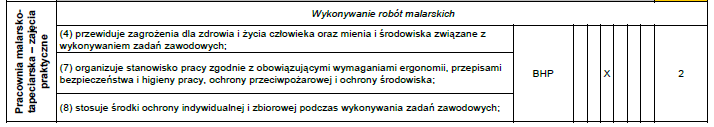 Przeanalizować i przeznaczyć optymalną liczbę