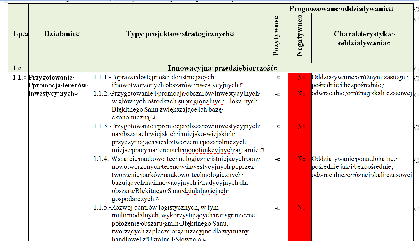 ANALIZA I OCENA PRZEWIDYWANEGO