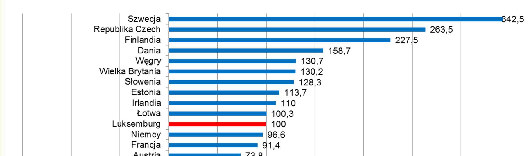 Udział dopłat do działalności operacyjnej w tworzeniu dochodu z rodzinnego