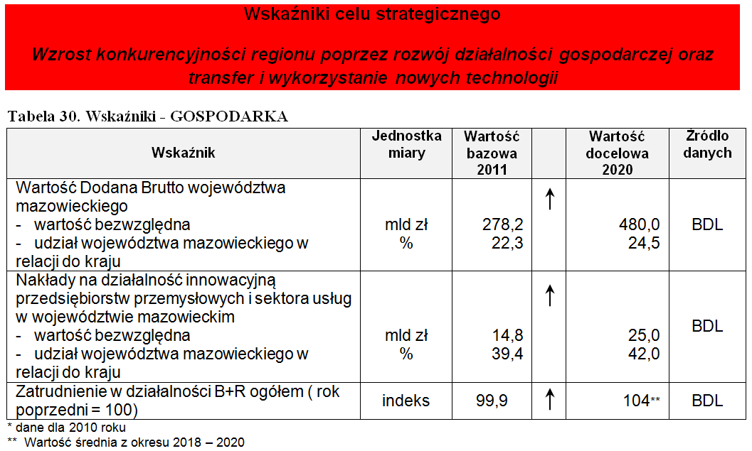 PRZEMYSŁ I