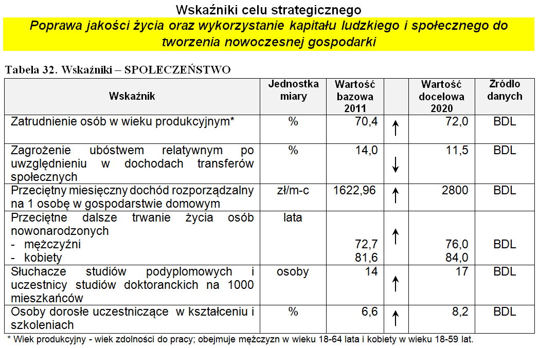 PRZESTRZEŃ I TRANSPORT